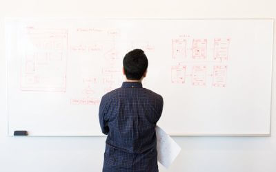Mastering the User Centric Design Process