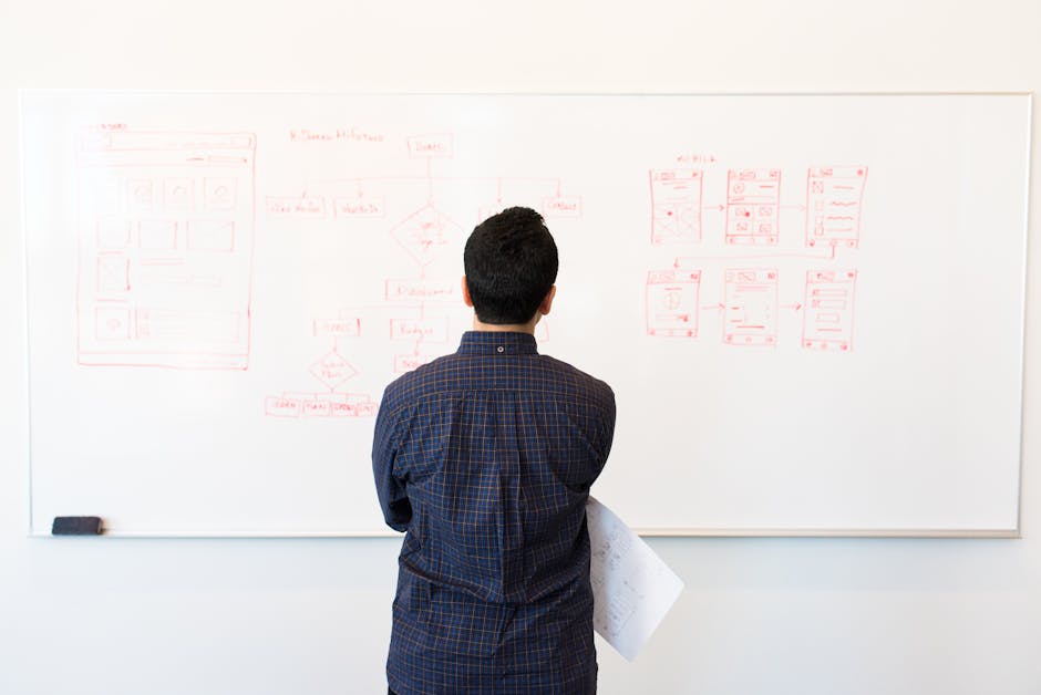 user centric design process