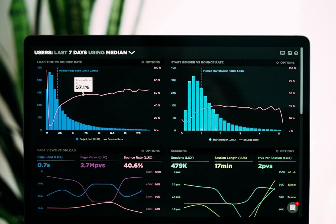conversion optimized websites analytics dashboard on desktop screen - conversion optimized websites