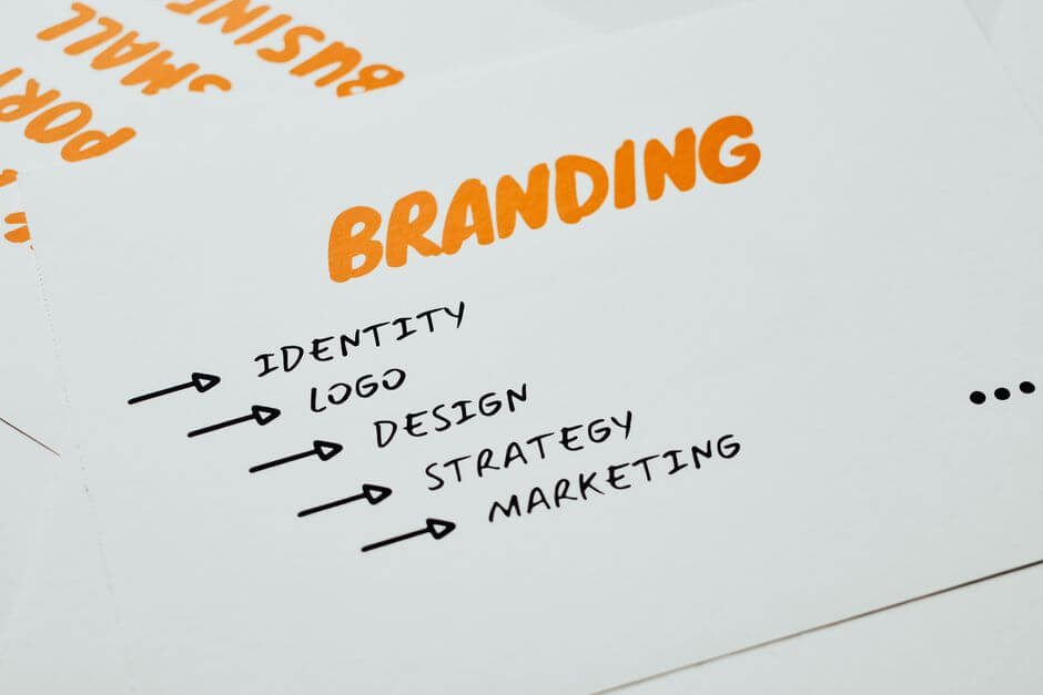brand awareness plan