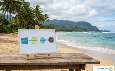 The Complete Guide to Understanding the 4 Stages of Marketing Planning