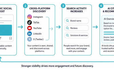 Social Media Marketing Survival Guide: Brand Awareness Tactics for 2026